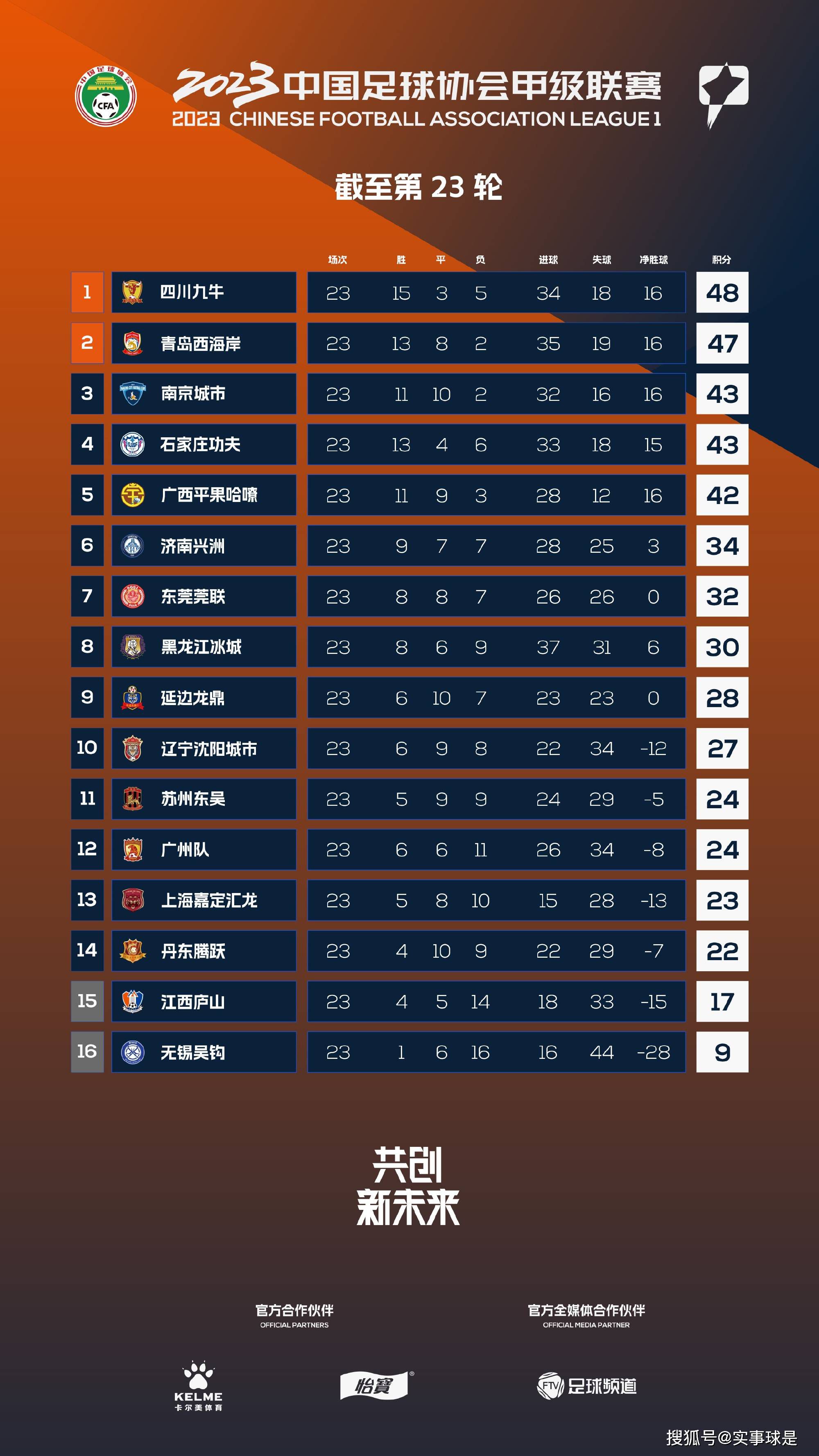 独行侠官方今日更新了球队伤病名单。